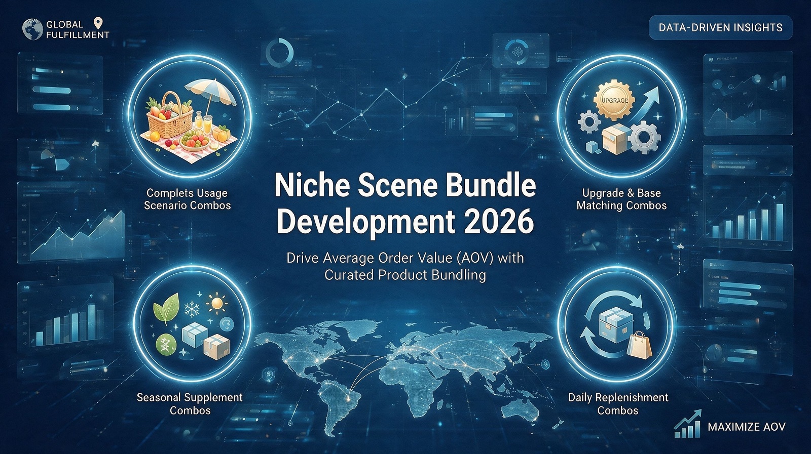 Niche Scene Bundle Development｜Boost Single Store AOV With Matching Product Sets 2026