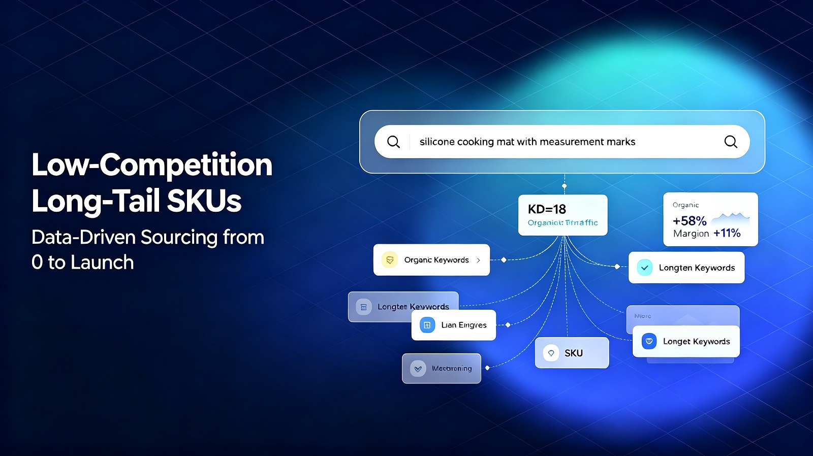 How We Found 47 Low-Competition SKUs Using Long-Tail Keywords – Practical Independent Store Sourcing Guide