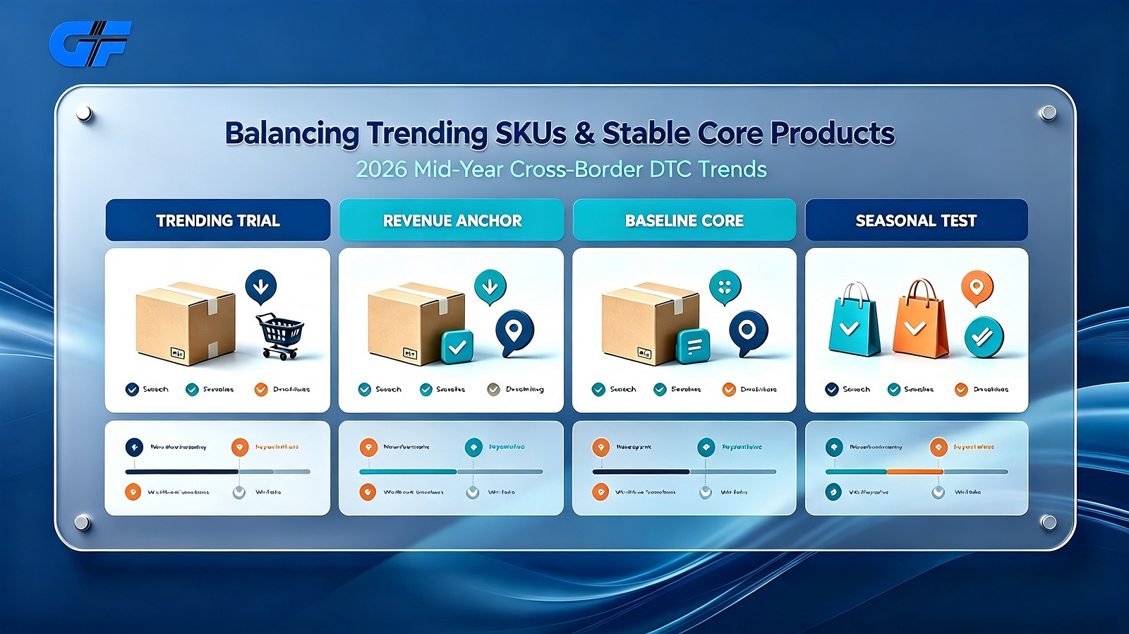 2026 Mid-Year Cross-Border DTC Trends: Balancing Trending SKUs and Stable Core Product Portfolios